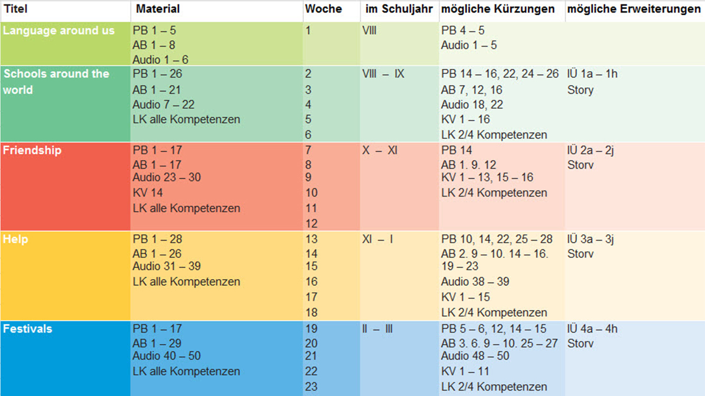 Veraenderbare Jahresplanungen