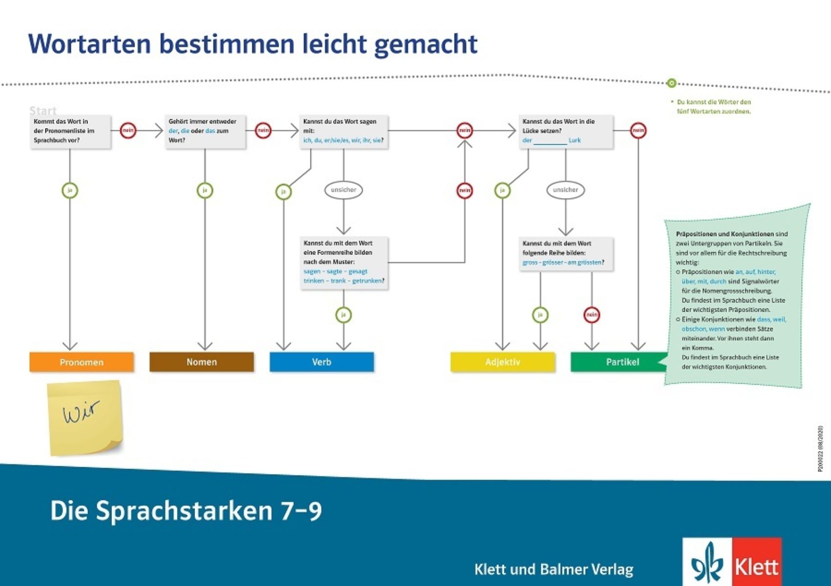 Plakat Wortarten die sprachstarken 7 9 klett und balmer